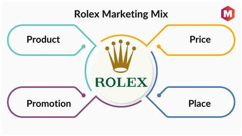 rolex marketing mix|Rolex marketing strategy examples.